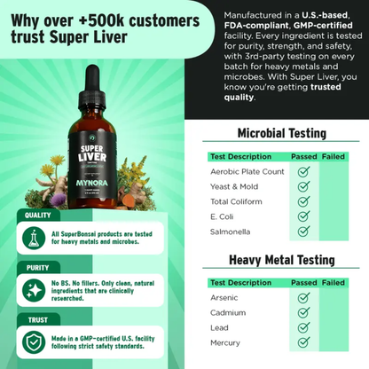 Mynora Super Liver Detox