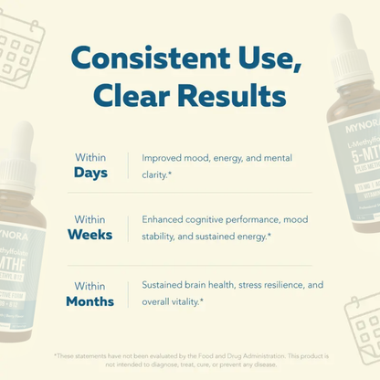 Mynora Pure L-Methyl Folate + B12 Drops